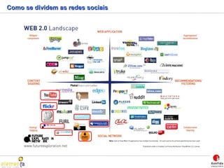 Como se dividem as redes sociais 