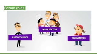 Scrum roles
 
