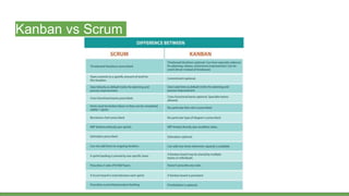 Kanban vs Scrum
 
