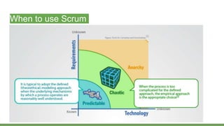 When to use Scrum
 
