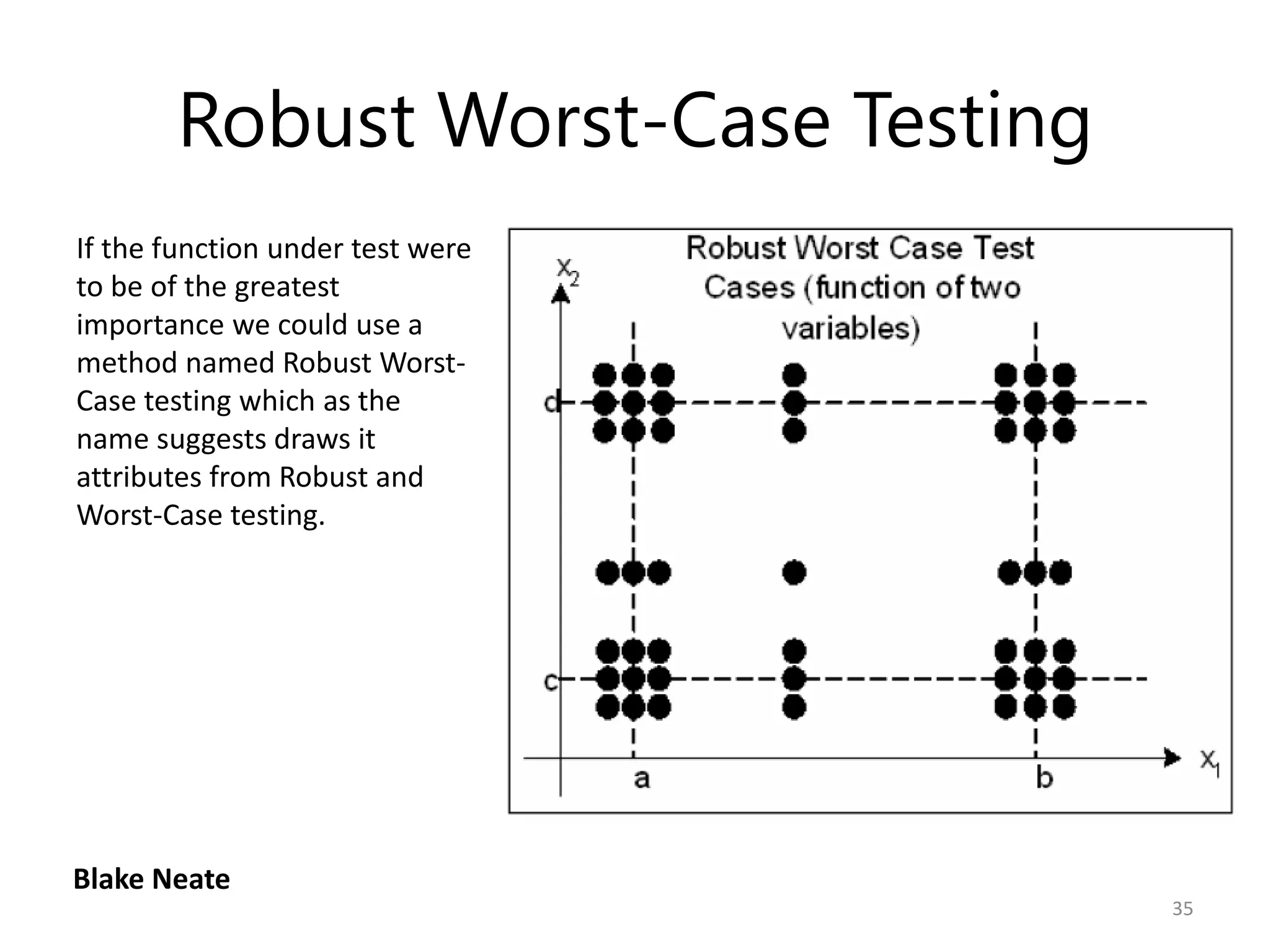 Robust Worst-Case Testing
If the function under test were
to be of the greatest
importance we could use a
method named Robust Worst-
Case testing which as the
name suggests draws it
attributes from Robust and
Worst-Case testing.




Blake Neate
                                   35
 