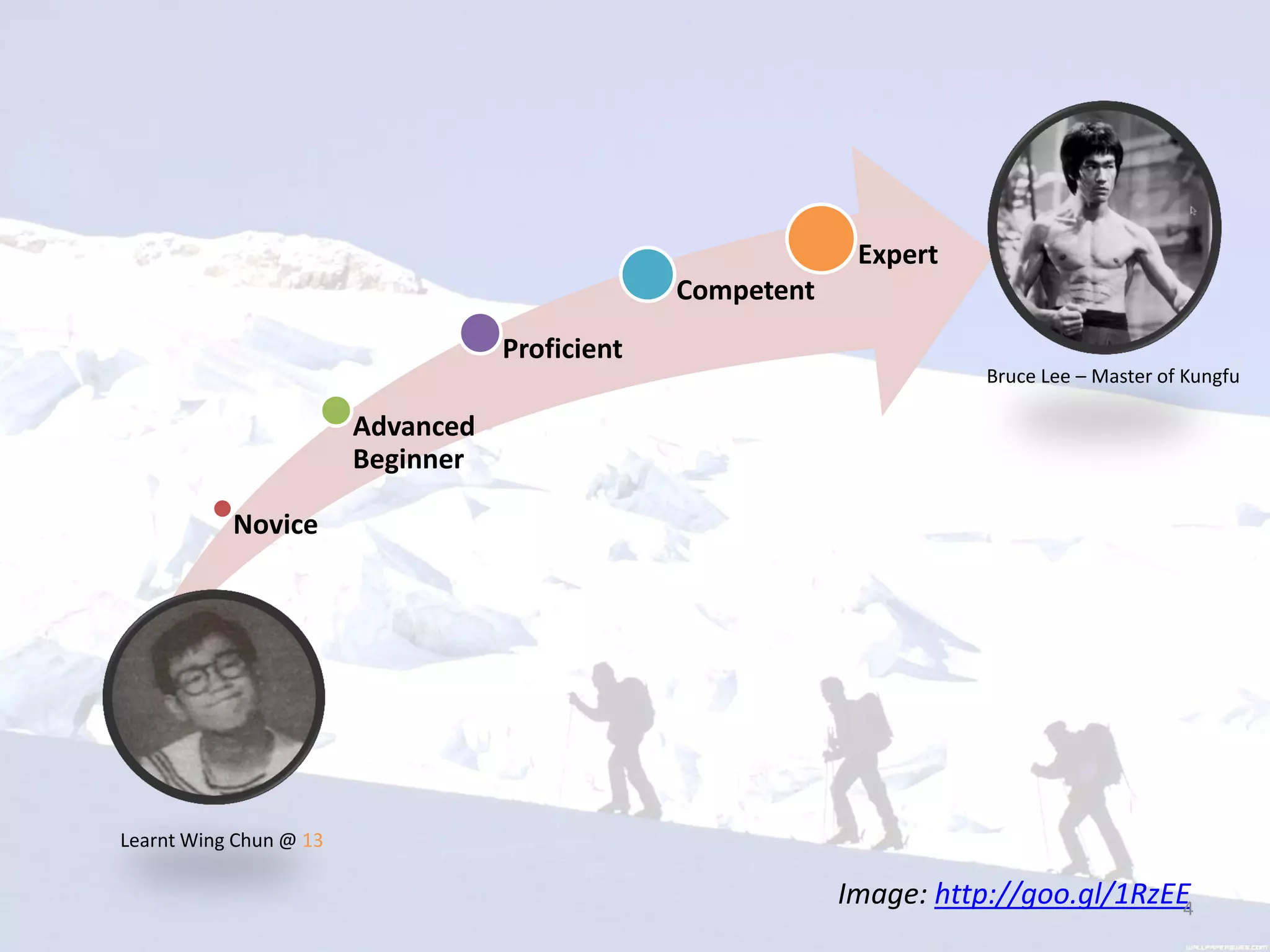 Expert
                                                Competent
                                   Proficient
                                                                       Bruce Lee – Master of Kungfu

                        Advanced
                        Beginner

           Novice




Learnt Wing Chun @ 13

                                                            Image: http://goo.gl/1RzEE4
 