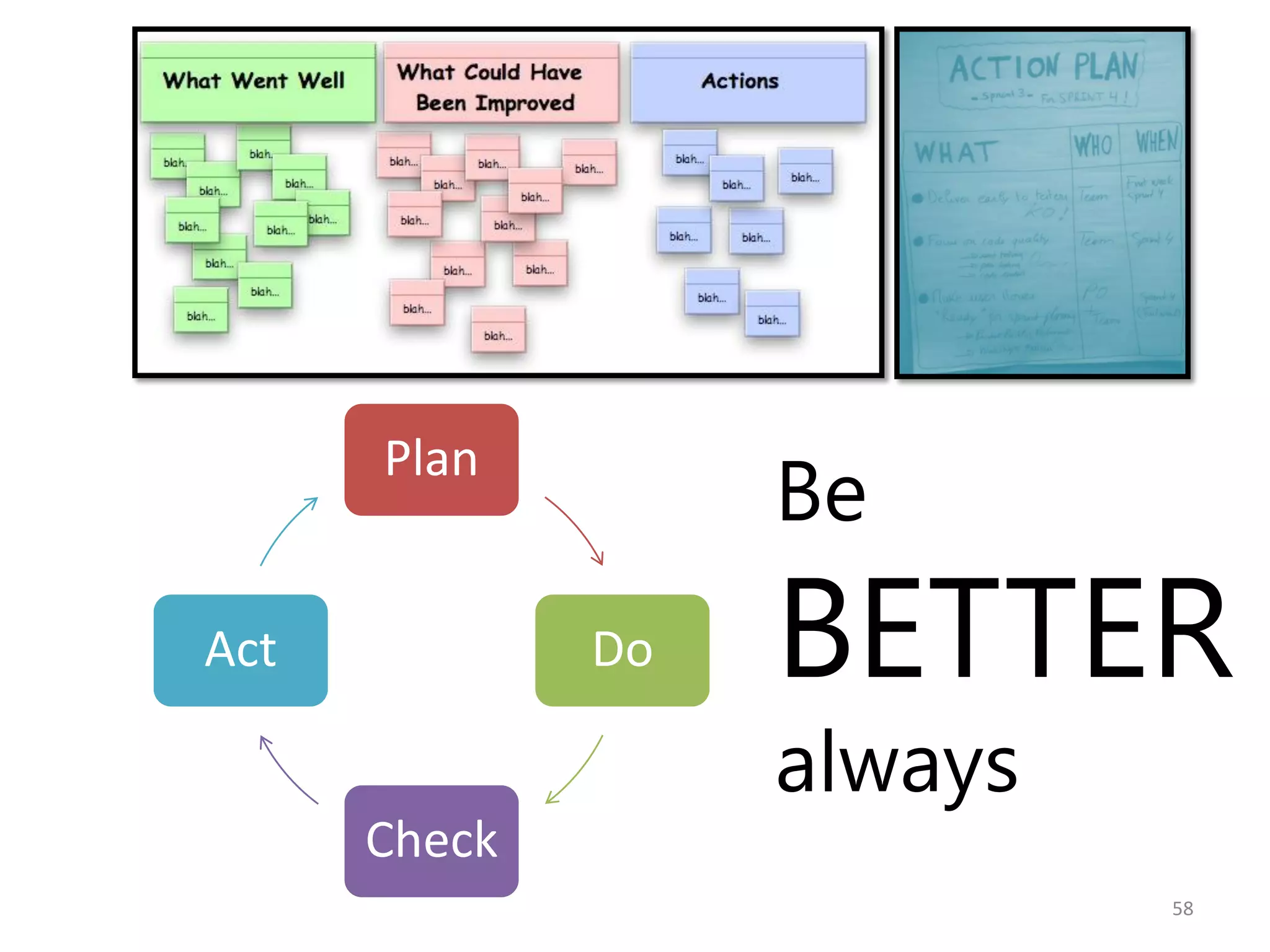 Be
      Plan


Act           Do   BETTER
                   always
      Check
                            58
 