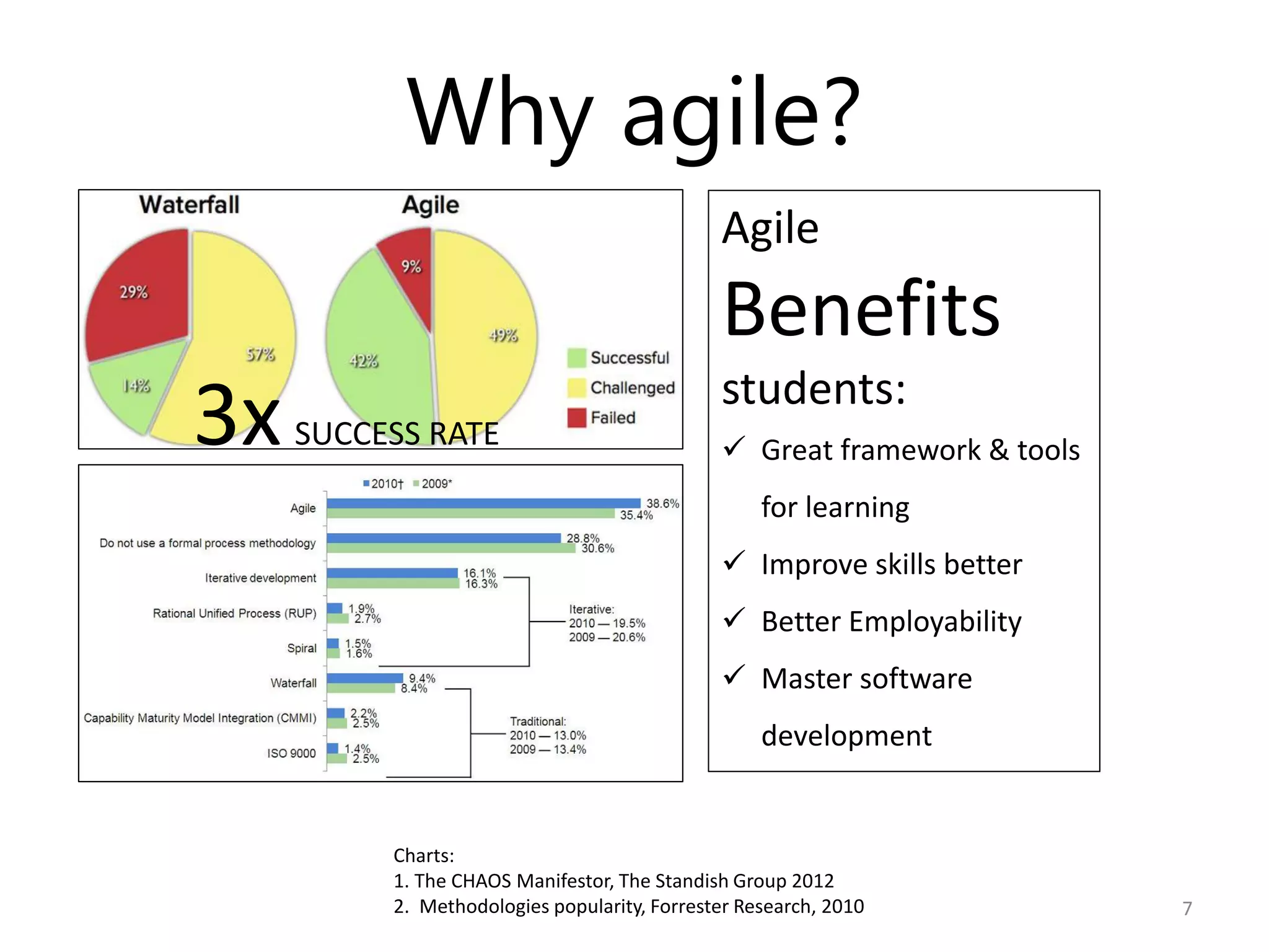 Why agile?
                                              Agile
                                              Benefits
                                              students:
3x   SUCCESS RATE                              Great framework & tools
                                                   for learning
                                               Improve skills better
                                               Better Employability
                                               Master software
                                                   development


          Charts:
          1. The CHAOS Manifestor, The Standish Group 2012
          2. Methodologies popularity, Forrester Research, 2010           7
 