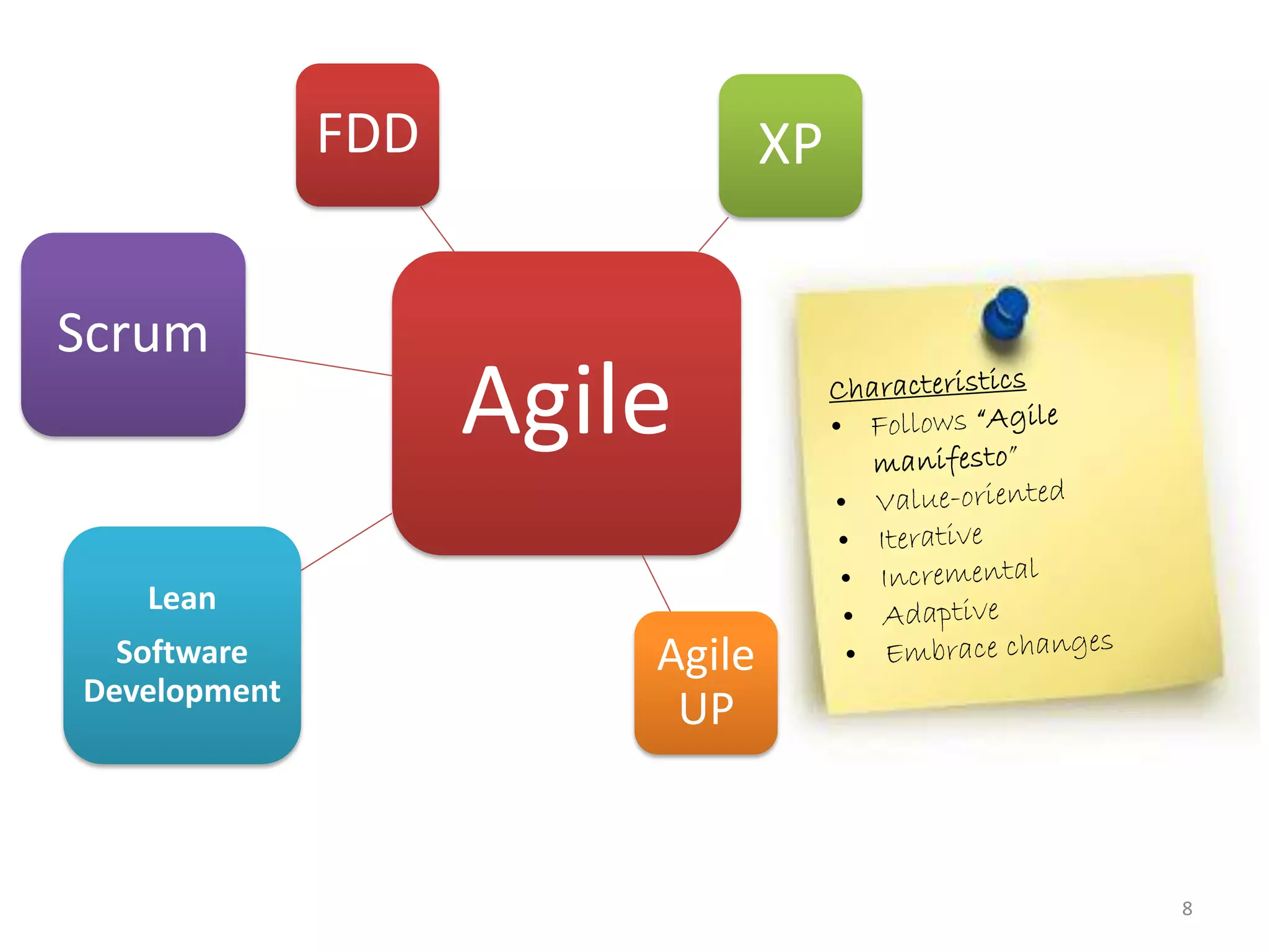 FDD               XP

Scrum
                    Agile
   Lean
  Software              Agile
Development
                         UP


                                     8
 