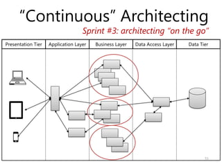 “Continuous” Architecting
                                   Sprint #3: architecting “on the go”
Presentation Tier   Appli...