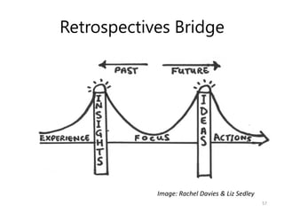 Retrospectives Bridge




            Image: Rachel Davies & Liz Sedley
                                                57
 