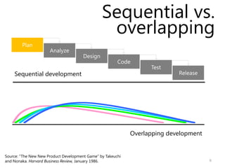 Sequential vs.
                                                 overlapping

    Sequential development




              ...