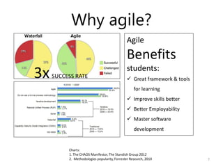 Why agile?
                                              Agile
                                              Benefits
    ...