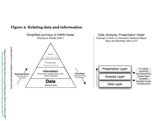 Diagramfrom‘OpenData,DemocracyandPublicSectorReform’,TimDavies,2010-
http://practicalparticipation.co.uk/odi/report/2010/2-3-data-and-information/#3
 