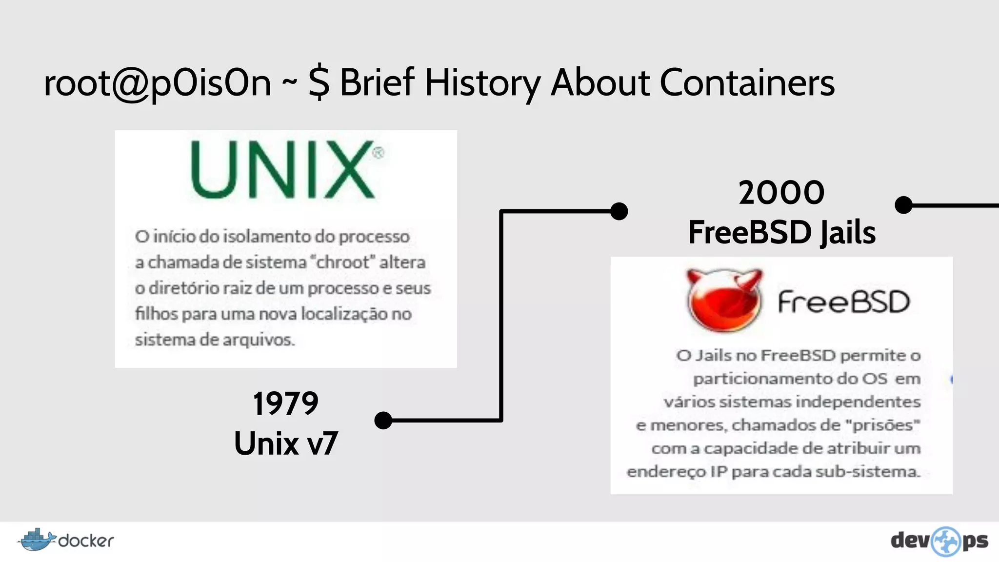 root@p0is0n ~ $ Brief History About Containers
1979
Unix v7
2000
FreeBSD Jails
 