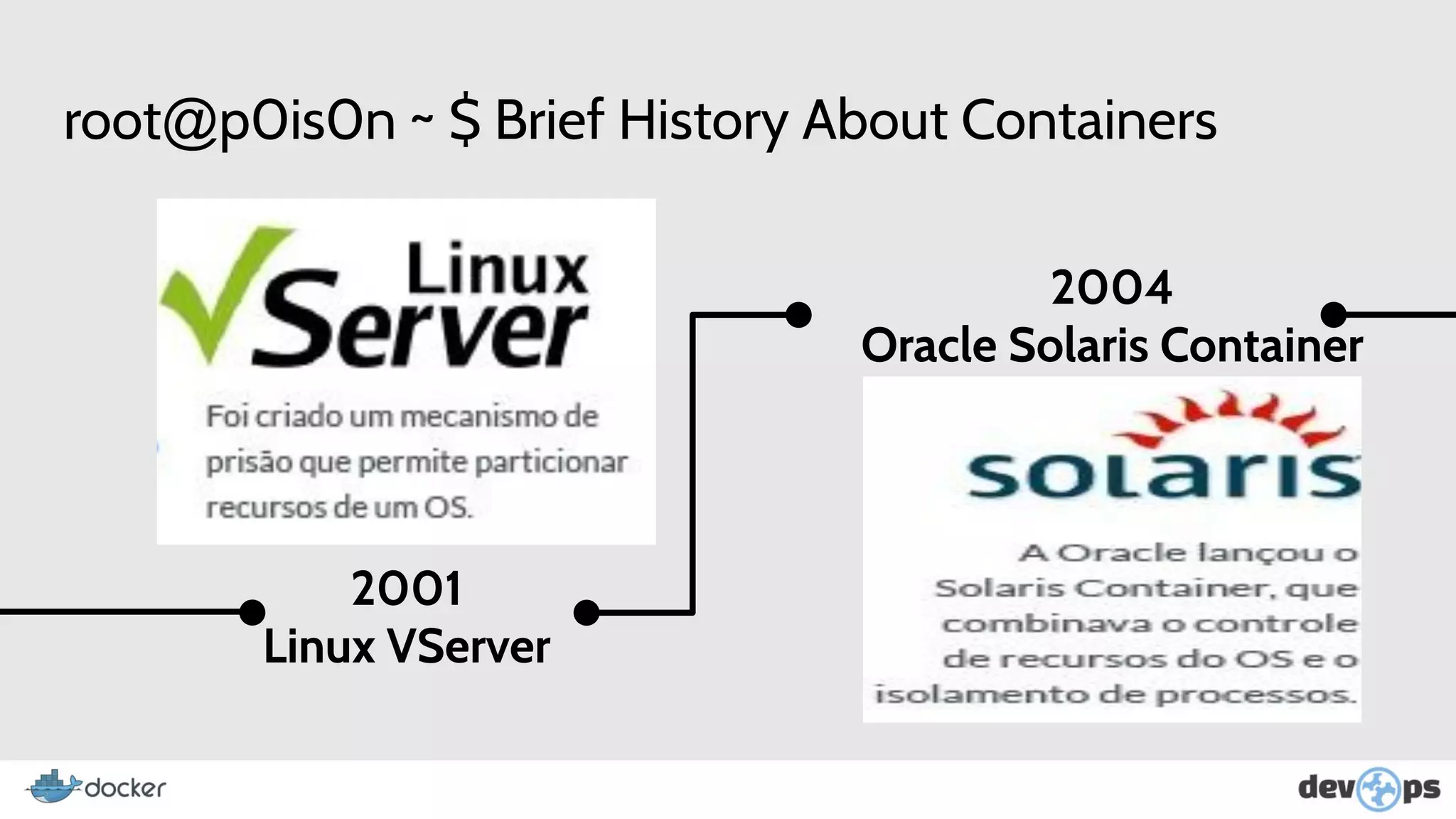 root@p0is0n ~ $ Brief History About Containers
2001
Linux VServer
2004
Oracle Solaris Container
 