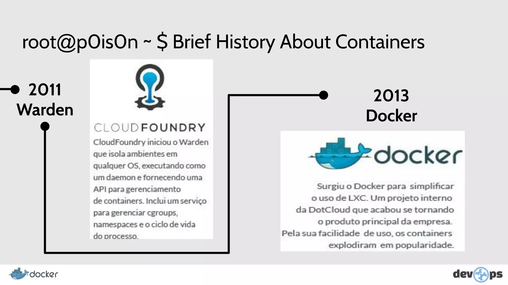 root@p0is0n ~ $ Brief History About Containers
2011
Warden
2013
Docker
 