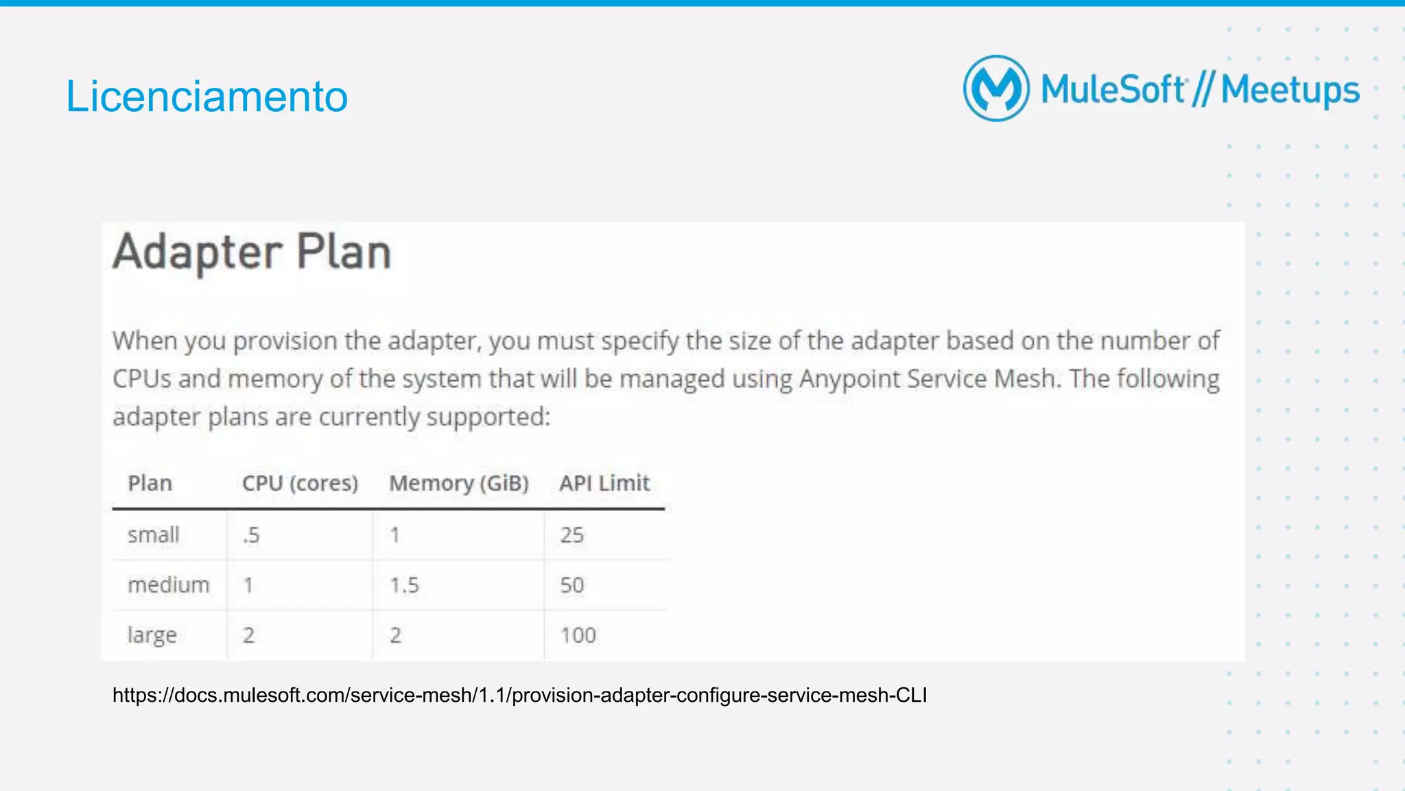 Licenciamento
https://docs.mulesoft.com/service-mesh/1.1/provision-adapter-configure-service-mesh-CLI
 