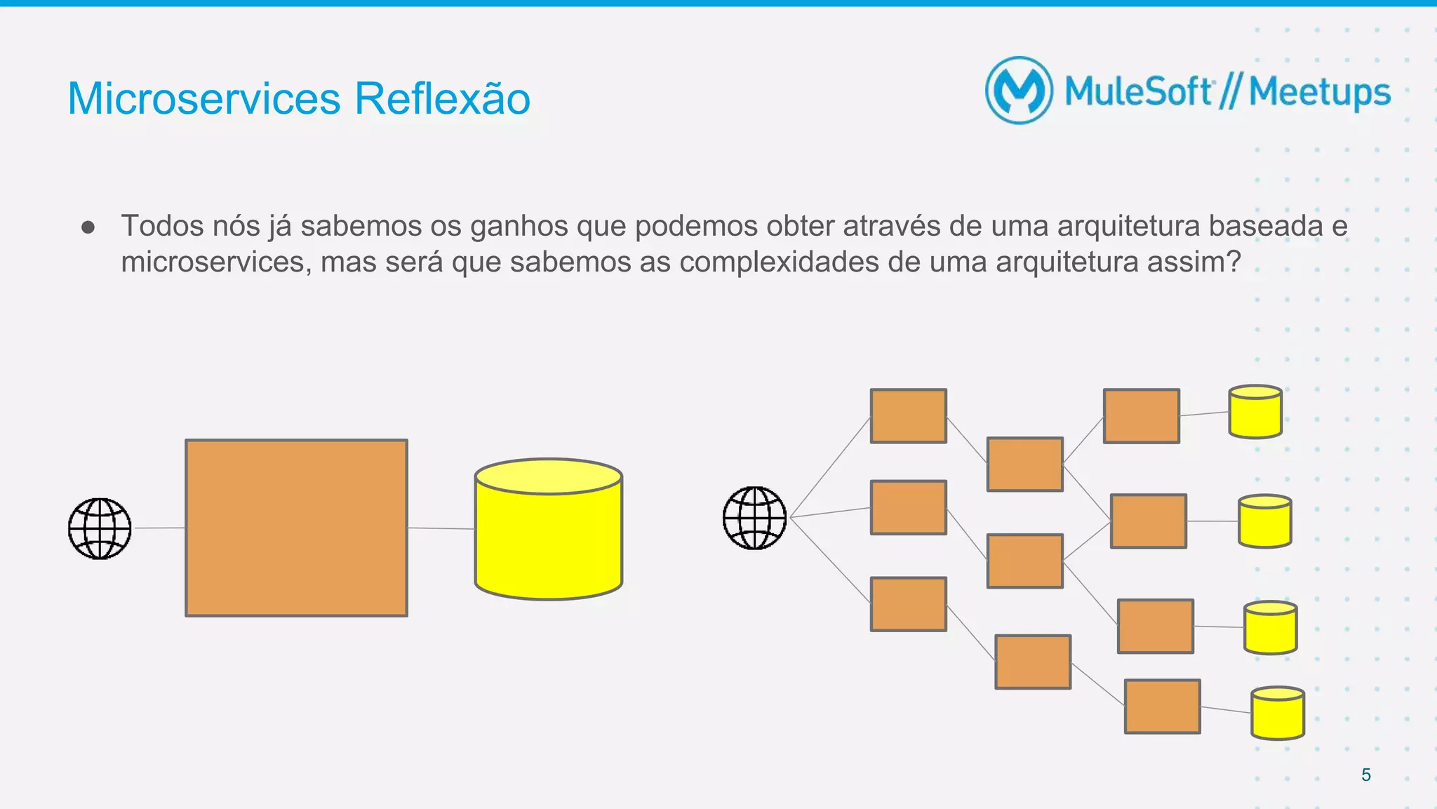 5
Microservices Reflexão
● Todos nós já sabemos os ganhos que podemos obter através de uma arquitetura baseada e
microservices, mas será que sabemos as complexidades de uma arquitetura assim?
 