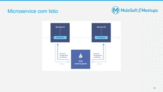 Microservice com Istio
10
 