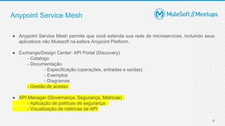 12
Anypoint Service Mesh
● Anypoint Service Mesh permite que você estenda sua rede de microservices, incluindo seus
aplicativos não Mulesoft na esfera Anypoint Platform.
● Exchange/Design Center: API Portal (Discovery)
- Catalogo
- Documentação
- Especificação (operações, entradas e saídas)
- Exemplos
- Diagramas
- Gestão de acesso
● API Manager (Governança, Segurança, Métricas)
- Aplicação de politicas de segurança
- Visualização de métricas de API
 