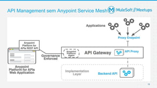 15
API Management sem Anypoint Service Mesh
 