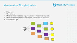 6
Microservices Complexidades
● Discovery
● Governança
● Maior complexidade na segurança (superfície maior exposta)
● Maior complexidade monitoramento, requer observabilidade
● Requer DevOps
 