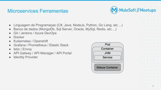 7
Microservices Ferramentas
● Linguagem de Programaçao (C#, Java, NodeJs, Python, Go Lang, etc ...)
● Banco de dados (MongoDb, Sql Server, Oracle, MySql, Redis, etc ...)
● Git / Jenkins / Azure DevOps
● Docker
● Kubernetes / Openshift
● Grafana / Prometheus / Elastic Stack
● Istio / Envoy
● API Gatway / API Manager / API Portal
● Identity Provider
 