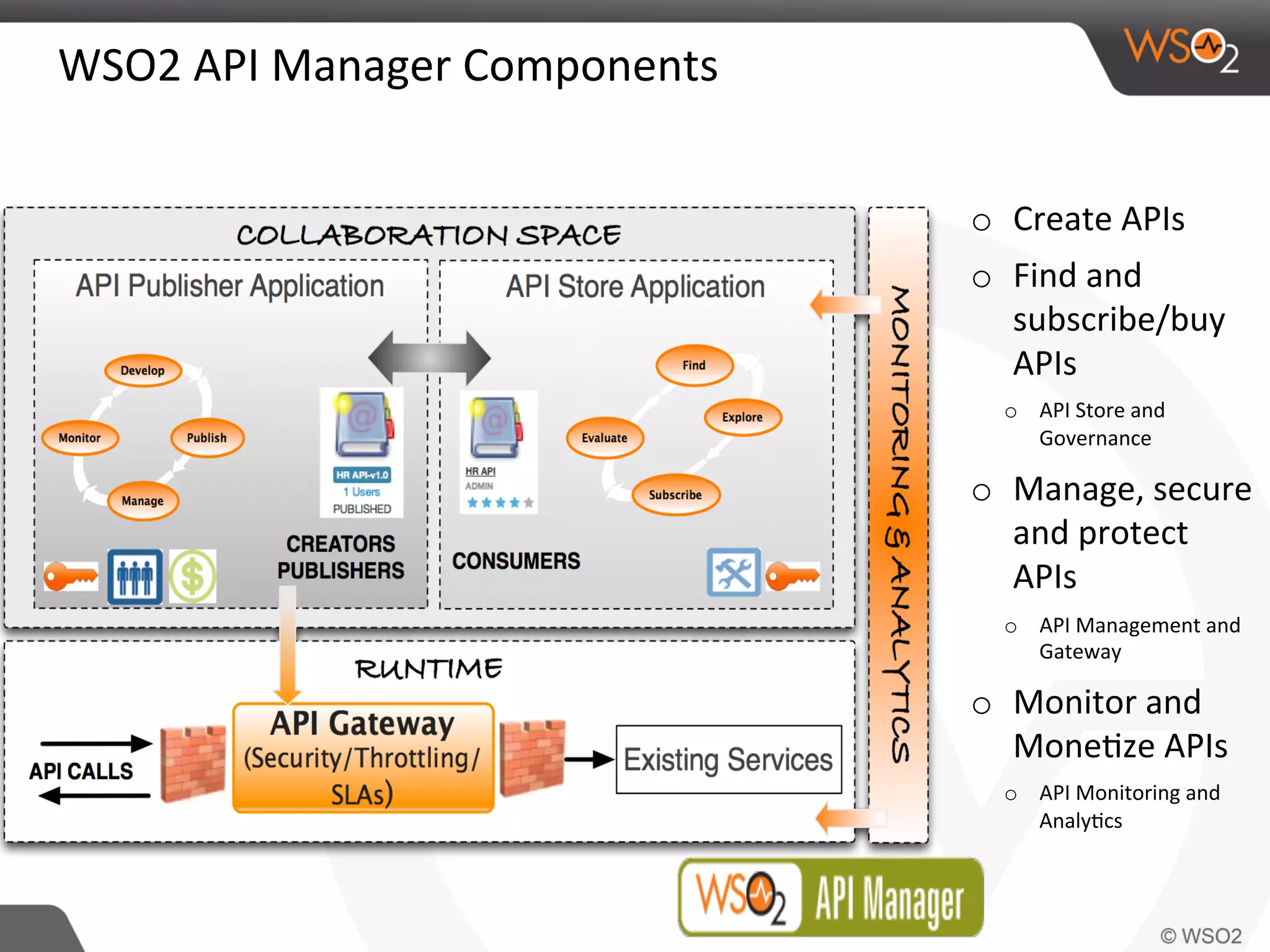 WSO2	
  API	
  Manager	
  Components	
  
o  Create	
  APIs	
  
o  Find	
  and	
  
subscribe/buy	
  
APIs	
  
o  API	
  Store	
  and	
  
Governance	
  
o  Manage,	
  secure	
  
and	
  protect	
  
APIs	
  
o  API	
  Management	
  and	
  
Gateway	
  	
  
o  Monitor	
  and	
  
Mone0ze	
  APIs	
  
o  API	
  Monitoring	
  and	
  
Analy0cs	
  
 