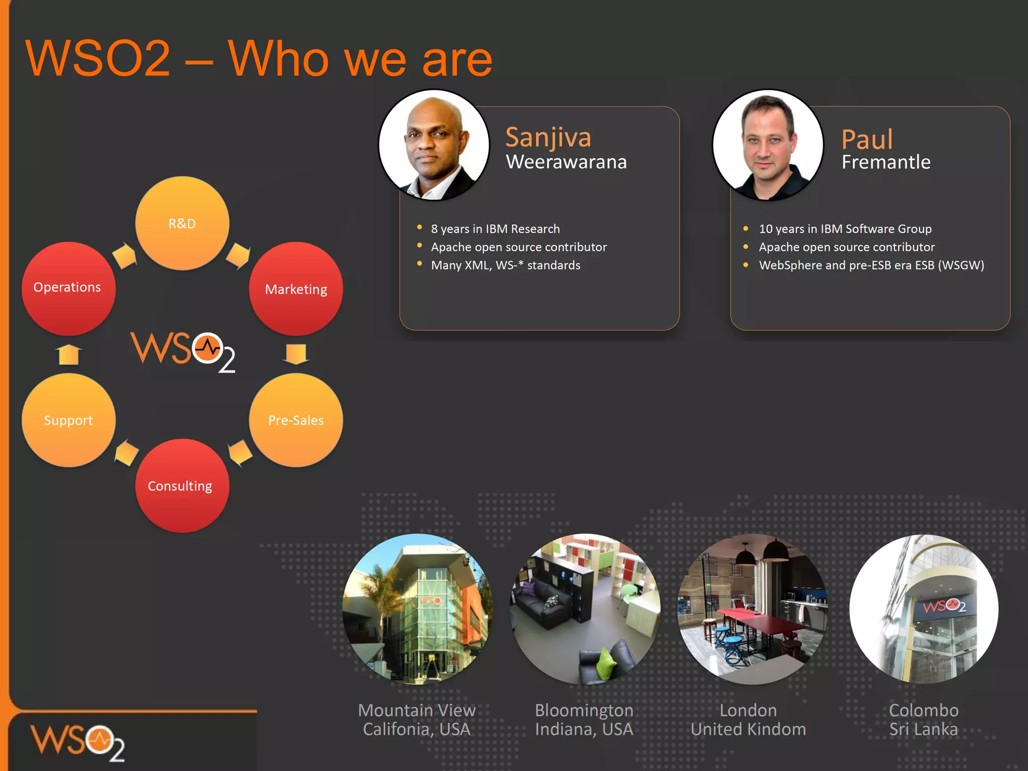 WSO2 – Who we are
 