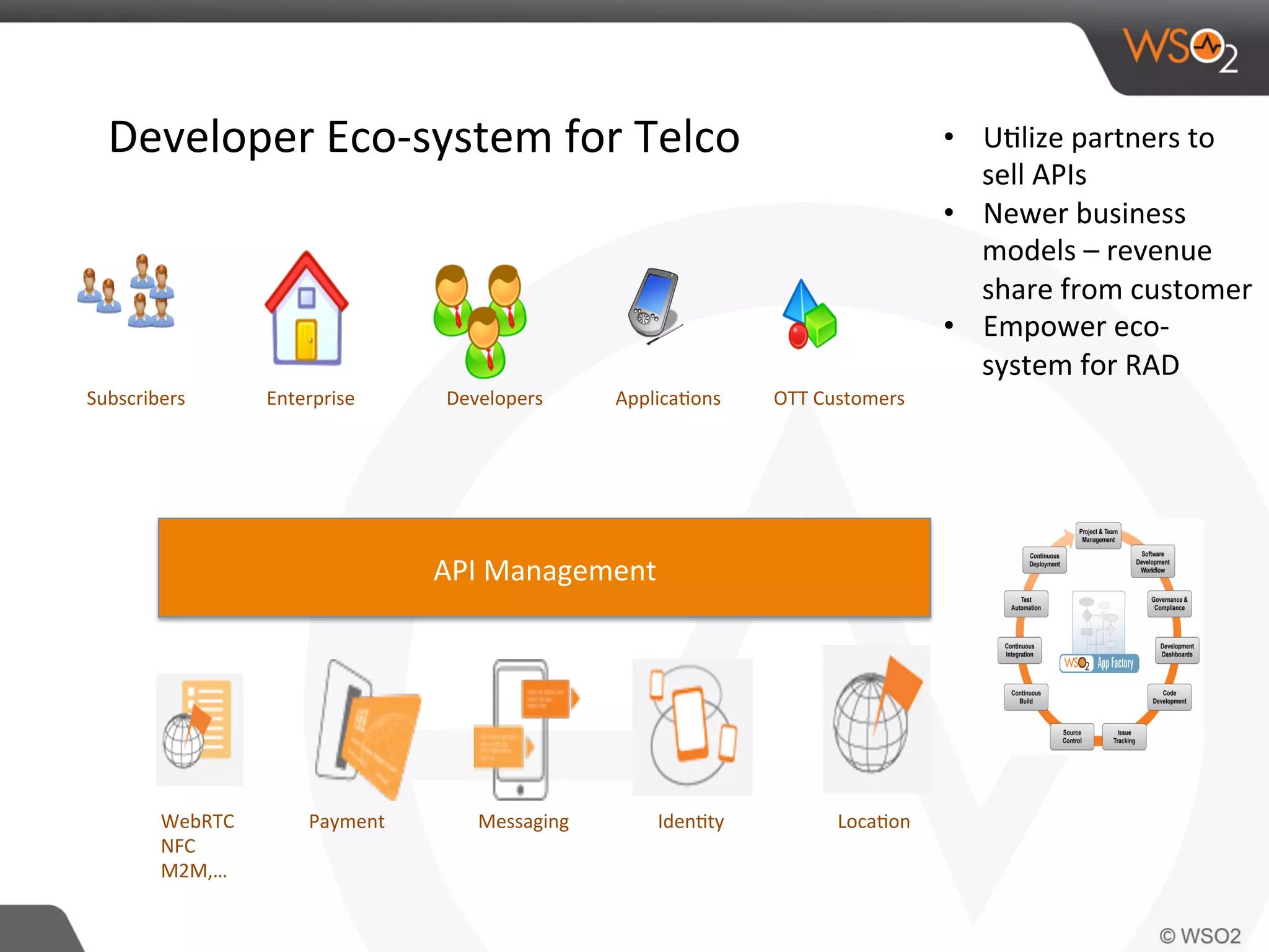 Developer	
  Eco-­‐system	
  for	
  Telco	
  
API	
  Management	
  
Payment	
   Messaging	
   Iden0ty	
   Loca0on	
  WebRTC	
  
NFC	
  
M2M,…	
  
Enterprise	
   Developers	
   Applica0ons	
  Subscribers	
  
•  U0lize	
  partners	
  to	
  
sell	
  APIs	
  
•  Newer	
  business	
  
models	
  –	
  revenue	
  
share	
  from	
  customer	
  
•  Empower	
  eco-­‐
system	
  for	
  RAD	
  
OTT	
  Customers	
  
 