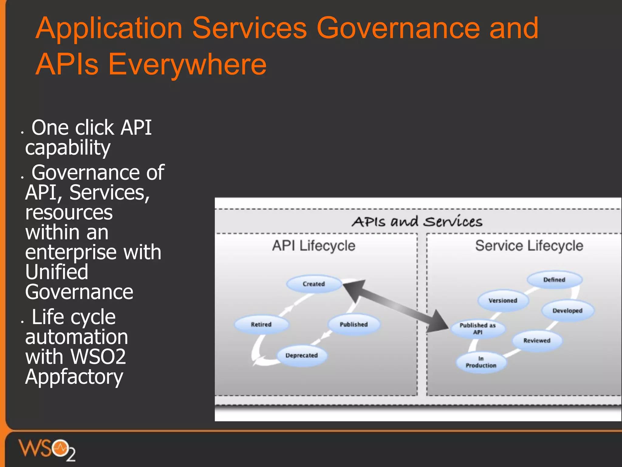Application Services Governance and
APIs Everywhere
•  One click API
capability
•  Governance of
API, Services,
resources
within an
enterprise with
Unified
Governance
•  Life cycle
automation
with WSO2
Appfactory
 