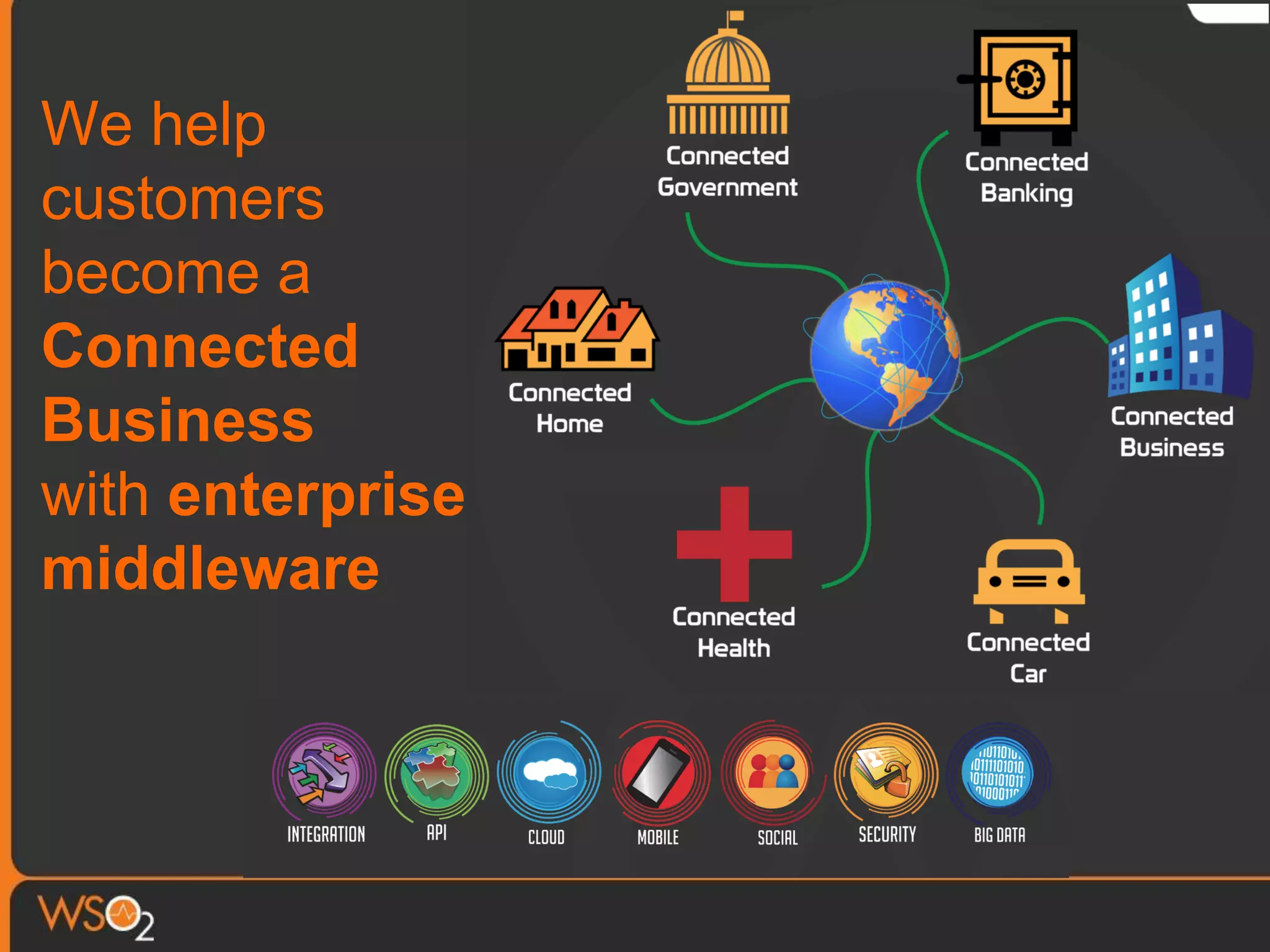 We help
customers
become a
Connected
Business
with enterprise
middleware
 