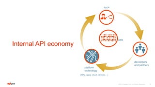 APIdays Open Banking & Fintech: Workshop - Financial Services Use Cases ...