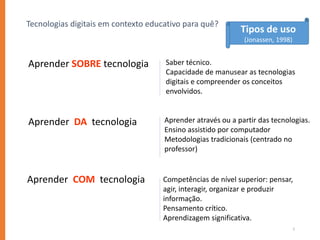 2
Tecnologias digitais em contexto educativo para quê?
Tipos de uso
(Jonassen, 1998)
Aprender SOBRE tecnologia Saber técnico.
Capacidade de manusear as tecnologias
digitais e compreender os conceitos
envolvidos.
Aprender através ou a partir das tecnologias.
Ensino assistido por computador
Metodologias tradicionais (centrado no
professor)
Aprender DA tecnologia
Aprender COM tecnologia Competências de nível superior: pensar,
agir, interagir, organizar e produzir
informação.
Pensamento crítico.
Aprendizagem significativa.
 