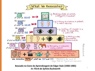 4
Baseado no Cone da Aprendizagem de Edgar Dale (1900-1985)
In: Flicrk de Syilvia Duckworth
 