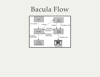 Bacula Flow 
 