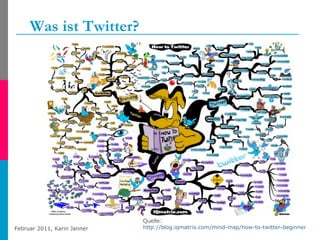 Was ist Twitter? Quelle:  http://blog.iqmatrix.com/mind-map/how-to-twitter-beginners-guide-mind-map   