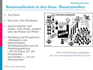 Kommunikation Kommunikation in den klass. Massenmedien Grafik: Patrick Breitenbach, Werbeblogger,  http://www.werbeblogger.de/2007/09/16/corporate-blogs-und-andere-utopien-teil-1   Top-Down One-way, kein Rückkanal Kommunikation nach außen: nicht direkt, sondern über die Medien als Mittler Marketing und PR getrennt:  -Werbung in den Massenmedien, Werbebotschaften aus der Marketingabteilung - PR mit Fokus auf  der Pressearbeit.  Journalisten = „Tor zur Öffentlichkeit“ 