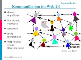 Kommunikation Kommunikation im Web 2.0 direkt, ungefiltert Rückkanal, Feedback Netzwerk nicht hierarchisch Verbreitung steigt, Kontrolle sinkt Grafik: Lena Janner 