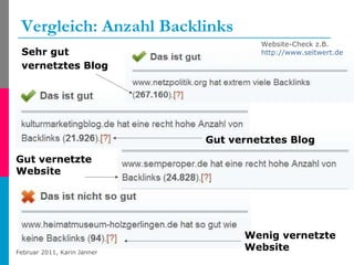 Vergleich: Anzahl Backlinks Sehr gut vernetztes Blog Gut vernetztes Blog Gut vernetzte  Website Wenig vernetzte  Website Website-Check z.B. http://www.seitwert.de   
