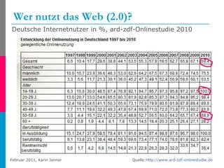 Wer nutzt das Web (2.0)? Deutsche Internetnutzer in %, ard-zdf-Onlinestudie 2010 Quelle: http://www.ard-zdf-onlinestudie.de   