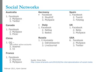 Social Networks Australia 1. Facebook 2. MySpace 3. Twitter Canada 1. Facebook 2. MySpace 3. Flickr China 1. QQ –  300 million active accounts 2. Xiaonei 3. 51 France 1. Facebook 2. Skyrock 3. MySpace Germany Facebook 2. StudiVZ 3. MySpace  Italy 1. Facebook 2. Netlog 3. Badoo Russia 1. V Kontakte 2. Odnoklassniki 3. LiveJournal Spain 1. Facebook 2. Tuenti 3. Fotolog UK 1. Facebook 2. Bebo 3. MySpace USA Facebook 2. MySpace 3. Twitter Quelle: Brian Solis http://www.briansolis.com/2010/02/the-internationalization-of-social-media   