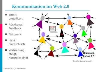 Kommunikation im Web 2.0 direkt, ungefiltert Rückkanal, Feedback Netzwerk nicht hierarchisch Verbreitung steigt, Kontrolle sinkt Grafik: Lena Janner 