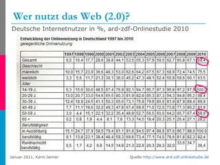 Wer nutzt das Web (2.0)? Deutsche Internetnutzer in %, ard-zdf-Onlinestudie 2010 Quelle: http://www.ard-zdf-onlinestudie.de   