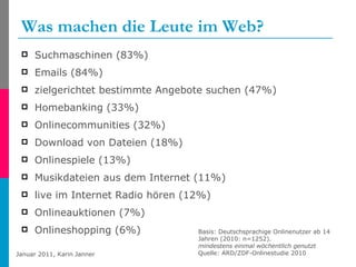 Was machen die Leute im Web? Suchmaschinen (83%) Emails (84%) zielgerichtet bestimmte Angebote suchen (47%) Homebanking (33%) Onlinecommunities (32%) Download von Dateien (18%) Onlinespiele (13%) Musikdateien aus dem Internet (11%) live im Internet Radio hören (12%) Onlineauktionen (7%) Onlineshopping (6%) Basis: Deutschsprachige Onlinenutzer ab 14 Jahren (2010: n=1252). mindestens einmal wöchentlich genutzt   Quelle: ARD/ZDF-Onlinestudie 2010  