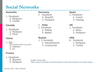 Social Networks <ul><li>Australia </li></ul><ul><li>1. Facebook 2. MySpace 3. Twitter </li></ul><ul><li>Canada </li></ul><...