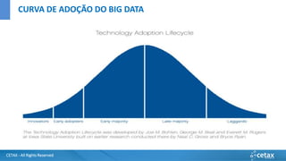 CETAX - All Rights Reserved
CURVA DE ADOÇÃO DO BIG DATA
 