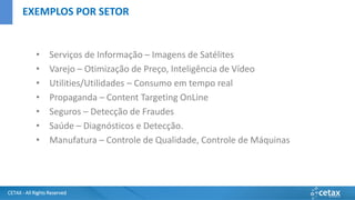 CETAX - All Rights Reserved
• Serviços de Informação – Imagens de Satélites
• Varejo – Otimização de Preço, Inteligência de Vídeo
• Utilities/Utilidades – Consumo em tempo real
• Propaganda – Content Targeting OnLine
• Seguros – Detecção de Fraudes
• Saúde – Diagnósticos e Detecção.
• Manufatura – Controle de Qualidade, Controle de Máquinas
EXEMPLOS POR SETOR
 