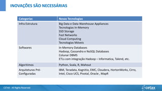 CETAX - All Rights Reserved
Categorias Novas Tecnologias
Infra Estrutura Big Data e Data Warehouse Appliances
Tecnologias In-Memory
SSD Storage
Fast Networks
Cloud Computing
Tecnologias Móveis
Softwares In-Memory Databases
Hadoop, Cassandra e NoSQL Databases
Colunar DBMS
ETLs com integração Hadoop – Informatica, Talend, etc.
Algoritimos Python, Scala, R, Mahout
Arquiteturas Pré-
Configuradas
IBM, Teradata, Kognitio, EMC, Cloudera, HortonWorks, Cirro,
Intel, Cisco UCS, Pivotal, Oracle , MapR
INOVAÇÕES SÃO NECESSÁRIAS
 