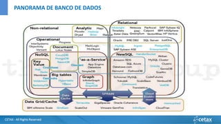 CETAX - All Rights Reserved
PANORAMA DE BANCO DE DADOS
 