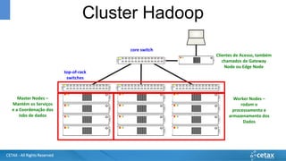CETAX - All Rights Reserved
Cluster Hadoop
core switch
top-of-rack
switches
Master Nodes –
Mantém os Serviços
e a Coordenação dos
Jobs de dados
Worker Nodes –
rodam o
processamento e
armazenamento dos
Dados
Clientes de Acesso, também
chamados de Gateway
Node ou Edge Node
 