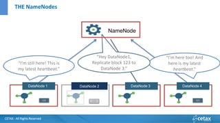 CETAX - All Rights Reserved
“I’m still here! This is
my latest heartbeat.”
“I’m here too! And
here is my latest
heartbeat.”
123
“Hey DataNode1,
Replicate block 123 to
DataNode 3.”
NameNode
DataNode 1 DataNode 3 DataNode 4
123 123
DataNode 2
THE NameNodes
 