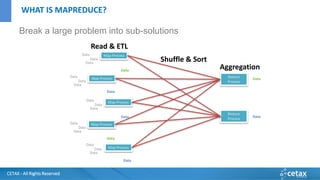 CETAX - All Rights Reserved
Break a large problem into sub-solutions
Map Process
Map Process
Map Process
Map Process
Data
Data
Data
Data
Data
Data
Data
Data
Data
Data
Data
Data
Data Map Process
Reduce
Process
Reduce
Process
Data
Read & ETL
Shuffle & Sort
Aggregation
Data
Data
Data
Data
Data
Data
Data
Data
WHAT IS MAPREDUCE?
 